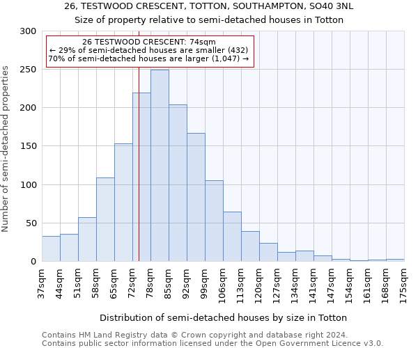 26, TESTWOOD CRESCENT, TOTTON, SOUTHAMPTON, SO40 3NL: Size of property relative to detached houses in Totton