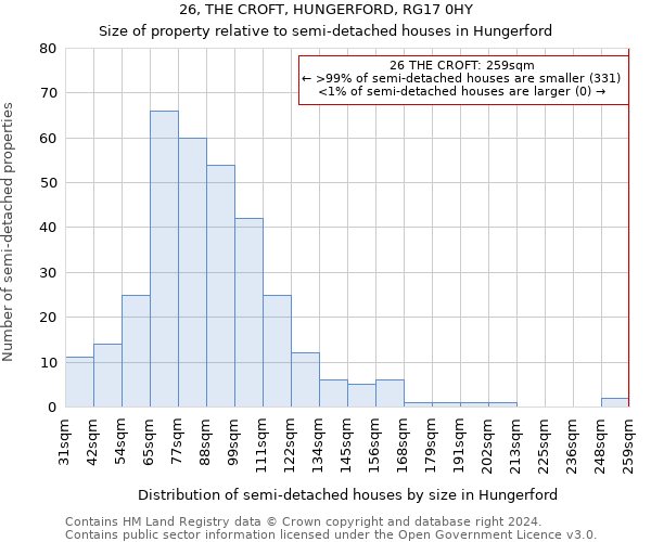 26, THE CROFT, HUNGERFORD, RG17 0HY: Size of property relative to detached houses in Hungerford