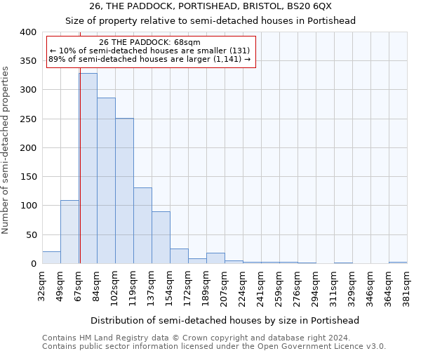 26, THE PADDOCK, PORTISHEAD, BRISTOL, BS20 6QX: Size of property relative to detached houses in Portishead