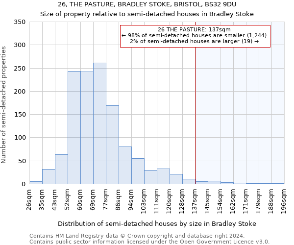 26, THE PASTURE, BRADLEY STOKE, BRISTOL, BS32 9DU: Size of property relative to detached houses in Bradley Stoke