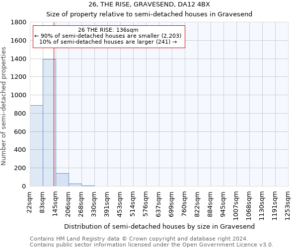 26, THE RISE, GRAVESEND, DA12 4BX: Size of property relative to detached houses in Gravesend