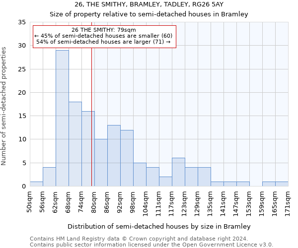 26, THE SMITHY, BRAMLEY, TADLEY, RG26 5AY: Size of property relative to detached houses in Bramley