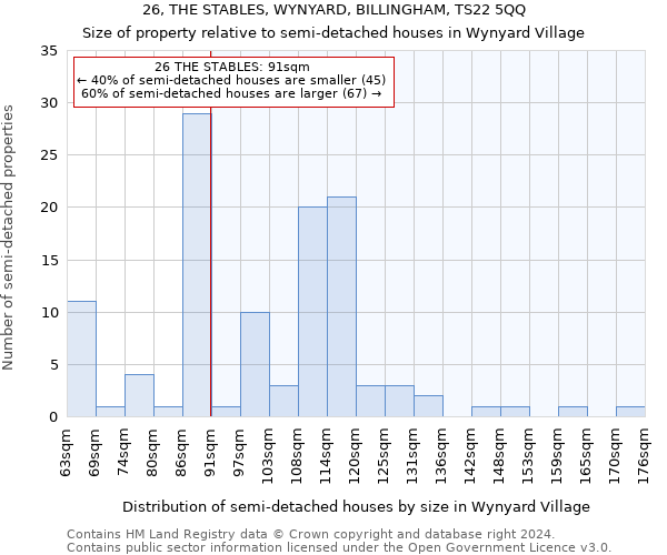 26, THE STABLES, WYNYARD, BILLINGHAM, TS22 5QQ: Size of property relative to detached houses in Wynyard Village