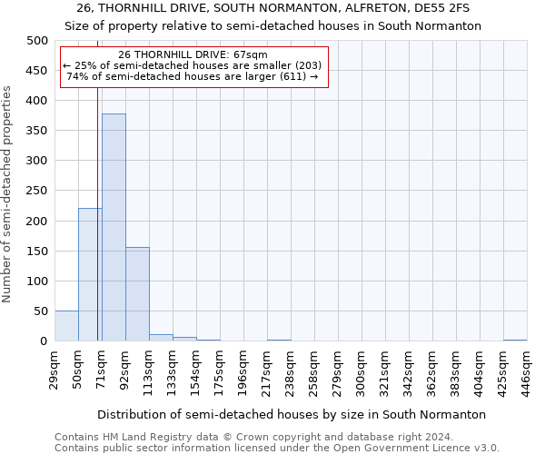 26, THORNHILL DRIVE, SOUTH NORMANTON, ALFRETON, DE55 2FS: Size of property relative to detached houses in South Normanton