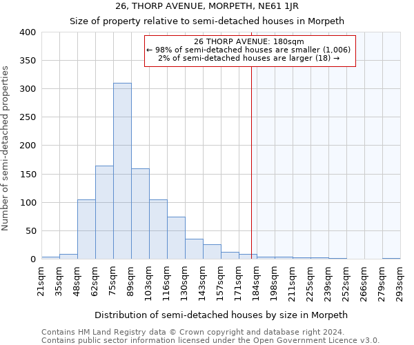 26, THORP AVENUE, MORPETH, NE61 1JR: Size of property relative to detached houses in Morpeth