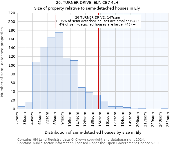 26, TURNER DRIVE, ELY, CB7 4LH: Size of property relative to detached houses in Ely