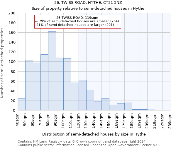 26, TWISS ROAD, HYTHE, CT21 5NZ: Size of property relative to detached houses in Hythe