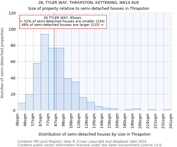 26, TYLER WAY, THRAPSTON, KETTERING, NN14 4UE: Size of property relative to detached houses in Thrapston