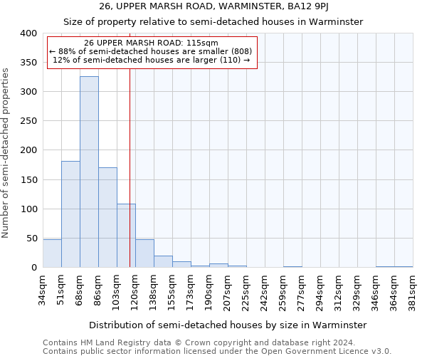 26, UPPER MARSH ROAD, WARMINSTER, BA12 9PJ: Size of property relative to detached houses in Warminster