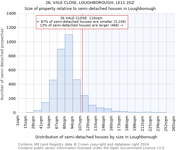 26, VALE CLOSE, LOUGHBOROUGH, LE11 2GZ: Size of property relative to detached houses in Loughborough