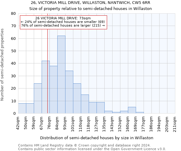 26, VICTORIA MILL DRIVE, WILLASTON, NANTWICH, CW5 6RR: Size of property relative to detached houses in Willaston