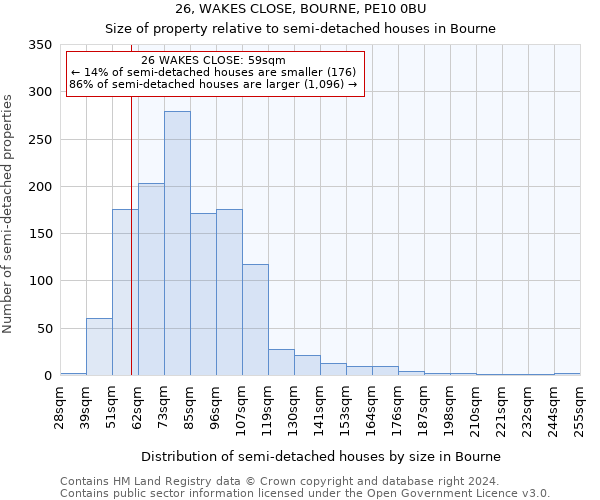 26, WAKES CLOSE, BOURNE, PE10 0BU: Size of property relative to detached houses in Bourne