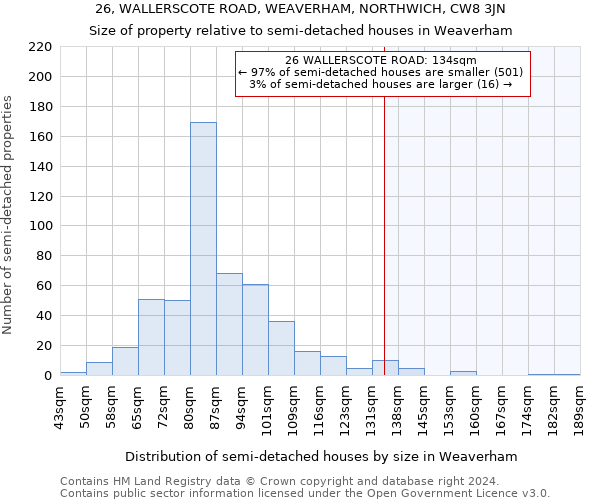 26, WALLERSCOTE ROAD, WEAVERHAM, NORTHWICH, CW8 3JN: Size of property relative to detached houses in Weaverham