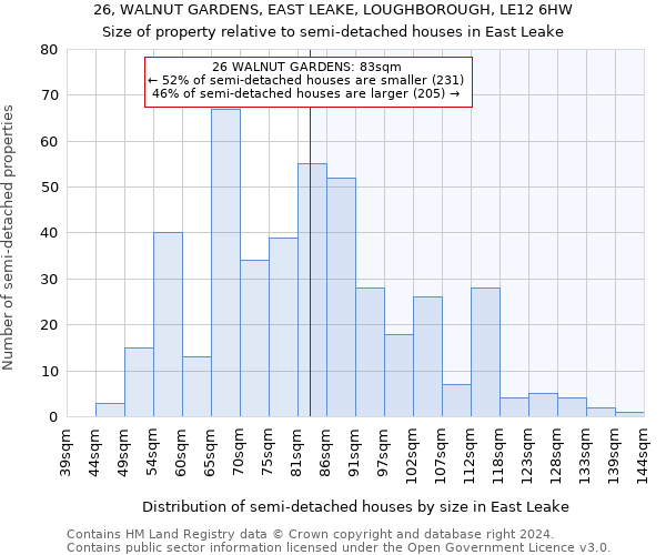 26, WALNUT GARDENS, EAST LEAKE, LOUGHBOROUGH, LE12 6HW: Size of property relative to detached houses in East Leake