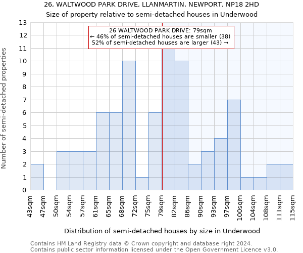 26, WALTWOOD PARK DRIVE, LLANMARTIN, NEWPORT, NP18 2HD: Size of property relative to detached houses in Underwood