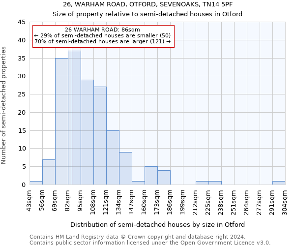 26, WARHAM ROAD, OTFORD, SEVENOAKS, TN14 5PF: Size of property relative to detached houses in Otford