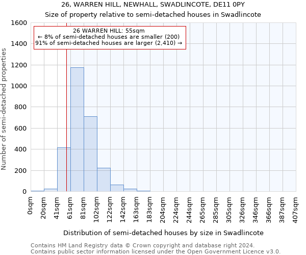 26, WARREN HILL, NEWHALL, SWADLINCOTE, DE11 0PY: Size of property relative to detached houses in Swadlincote