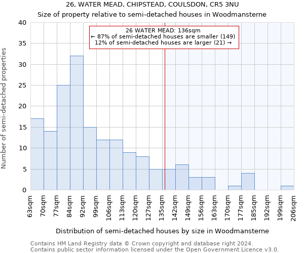 26, WATER MEAD, CHIPSTEAD, COULSDON, CR5 3NU: Size of property relative to detached houses in Woodmansterne