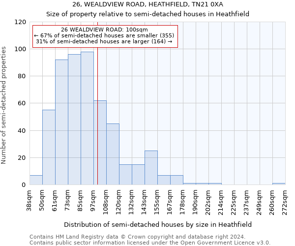 26, WEALDVIEW ROAD, HEATHFIELD, TN21 0XA: Size of property relative to detached houses in Heathfield