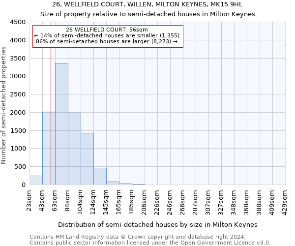 26, WELLFIELD COURT, WILLEN, MILTON KEYNES, MK15 9HL: Size of property relative to detached houses in Milton Keynes