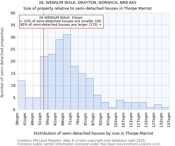 26, WENSUM WALK, DRAYTON, NORWICH, NR8 6AS: Size of property relative to detached houses in Thorpe Marriot