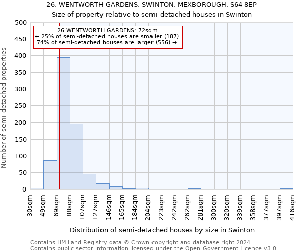 26, WENTWORTH GARDENS, SWINTON, MEXBOROUGH, S64 8EP: Size of property relative to detached houses in Swinton