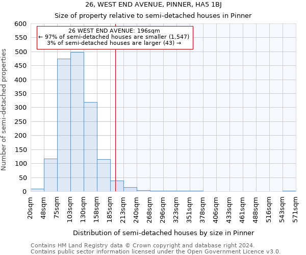 26, WEST END AVENUE, PINNER, HA5 1BJ: Size of property relative to detached houses in Pinner