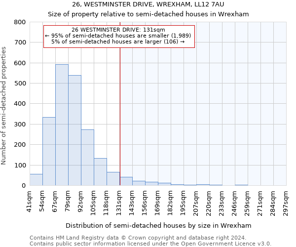 26, WESTMINSTER DRIVE, WREXHAM, LL12 7AU: Size of property relative to detached houses in Wrexham