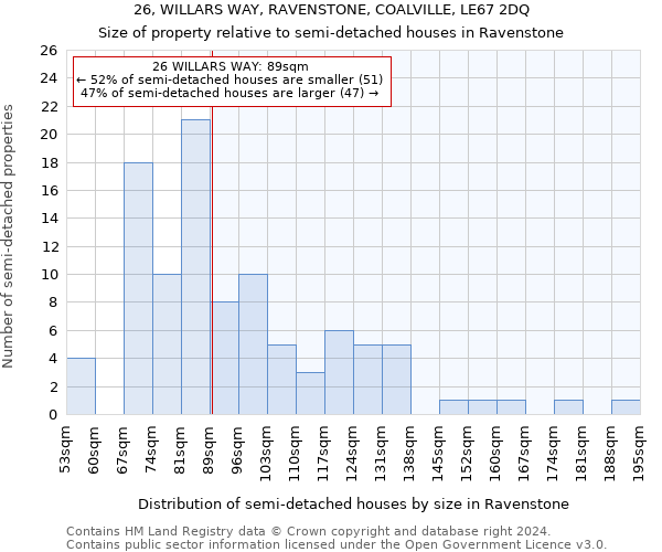 26, WILLARS WAY, RAVENSTONE, COALVILLE, LE67 2DQ: Size of property relative to detached houses in Ravenstone