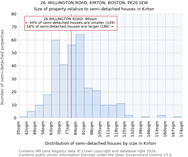 26, WILLINGTON ROAD, KIRTON, BOSTON, PE20 1EW: Size of property relative to detached houses in Kirton