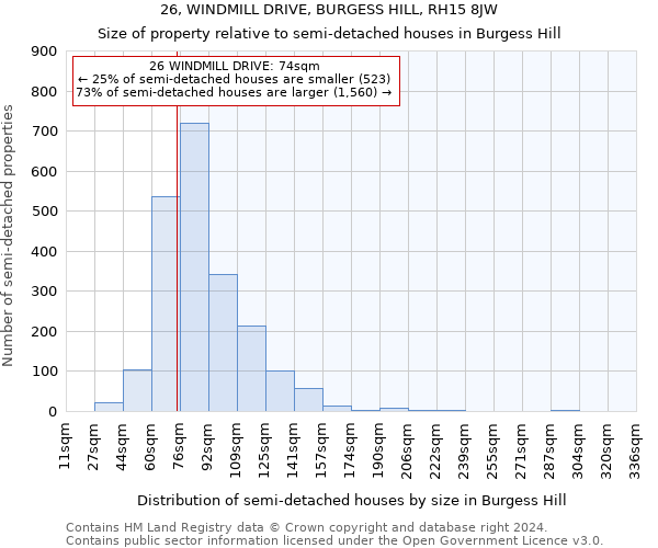 26, WINDMILL DRIVE, BURGESS HILL, RH15 8JW: Size of property relative to detached houses in Burgess Hill