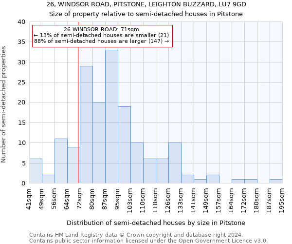 26, WINDSOR ROAD, PITSTONE, LEIGHTON BUZZARD, LU7 9GD: Size of property relative to detached houses in Pitstone