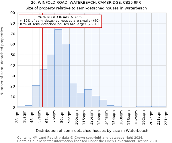 26, WINFOLD ROAD, WATERBEACH, CAMBRIDGE, CB25 9PR: Size of property relative to detached houses in Waterbeach