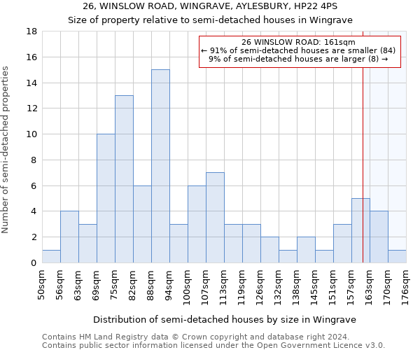 26, WINSLOW ROAD, WINGRAVE, AYLESBURY, HP22 4PS: Size of property relative to detached houses in Wingrave