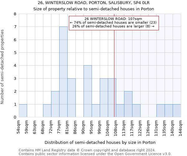 26, WINTERSLOW ROAD, PORTON, SALISBURY, SP4 0LR: Size of property relative to detached houses in Porton