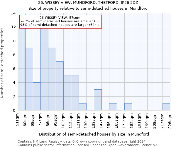 26, WISSEY VIEW, MUNDFORD, THETFORD, IP26 5DZ: Size of property relative to detached houses in Mundford