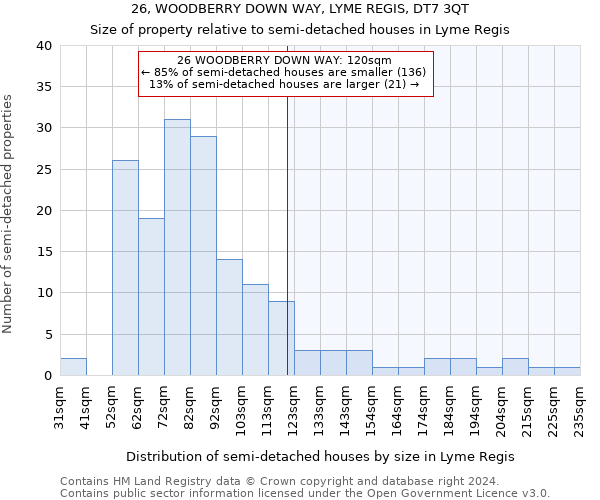 26, WOODBERRY DOWN WAY, LYME REGIS, DT7 3QT: Size of property relative to detached houses in Lyme Regis