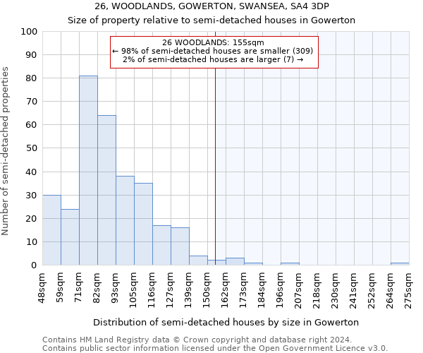 26, WOODLANDS, GOWERTON, SWANSEA, SA4 3DP: Size of property relative to detached houses in Gowerton