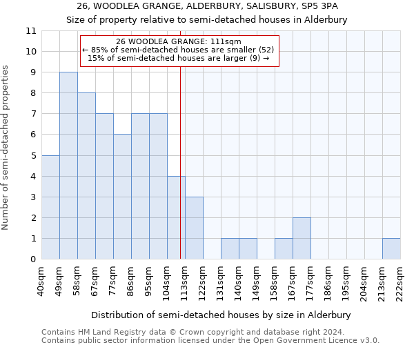 26, WOODLEA GRANGE, ALDERBURY, SALISBURY, SP5 3PA: Size of property relative to detached houses in Alderbury