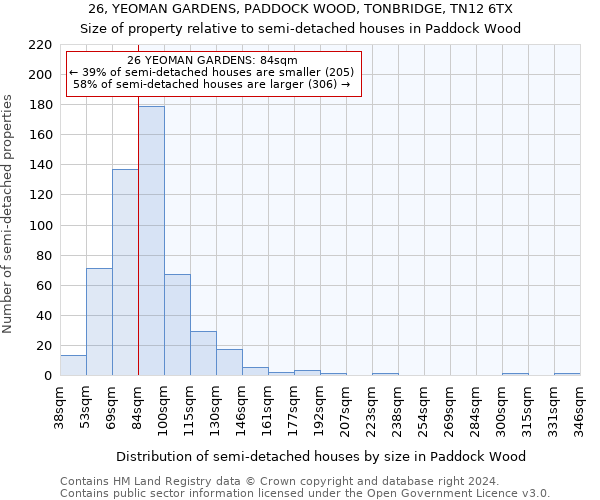 26, YEOMAN GARDENS, PADDOCK WOOD, TONBRIDGE, TN12 6TX: Size of property relative to detached houses in Paddock Wood