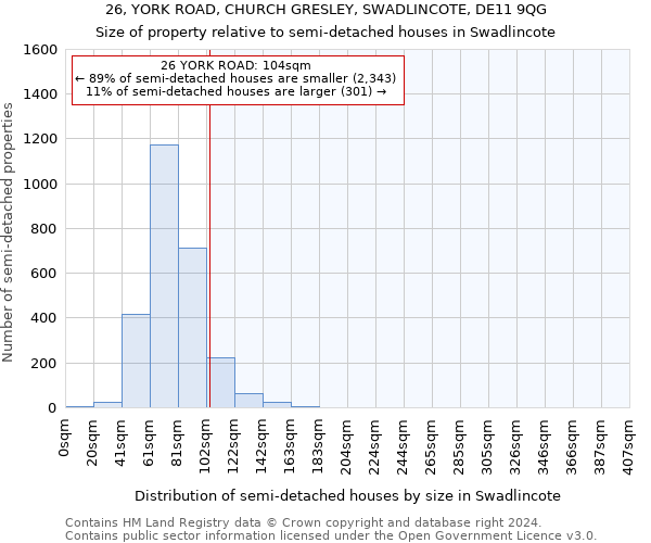 26, YORK ROAD, CHURCH GRESLEY, SWADLINCOTE, DE11 9QG: Size of property relative to detached houses in Swadlincote