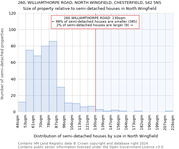 260, WILLIAMTHORPE ROAD, NORTH WINGFIELD, CHESTERFIELD, S42 5NS: Size of property relative to detached houses in North Wingfield