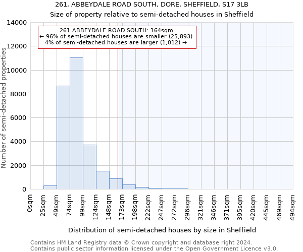 261, ABBEYDALE ROAD SOUTH, DORE, SHEFFIELD, S17 3LB: Size of property relative to detached houses in Sheffield