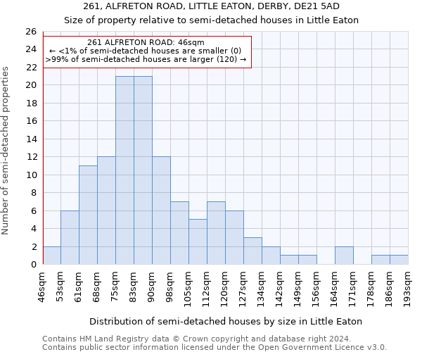 261, ALFRETON ROAD, LITTLE EATON, DERBY, DE21 5AD: Size of property relative to detached houses in Little Eaton