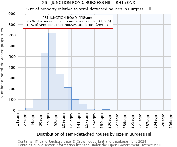 261, JUNCTION ROAD, BURGESS HILL, RH15 0NX: Size of property relative to detached houses in Burgess Hill