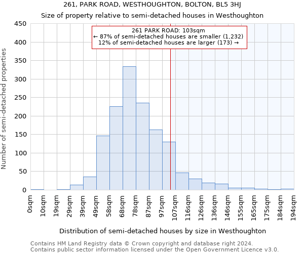 261, PARK ROAD, WESTHOUGHTON, BOLTON, BL5 3HJ: Size of property relative to detached houses in Westhoughton