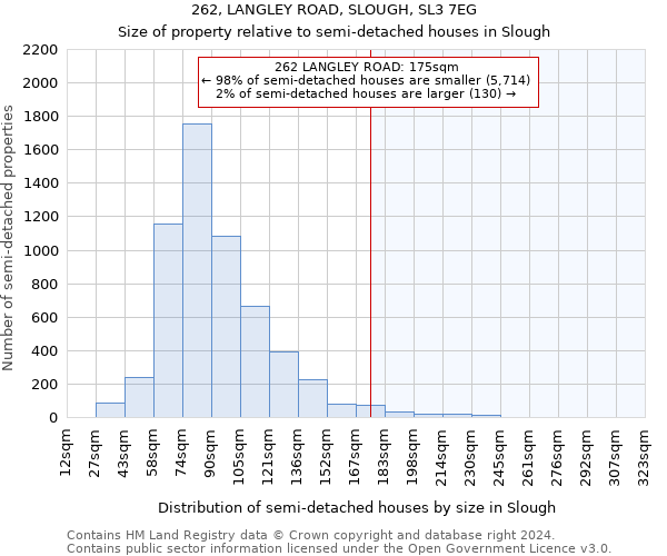 262, LANGLEY ROAD, SLOUGH, SL3 7EG: Size of property relative to detached houses in Slough