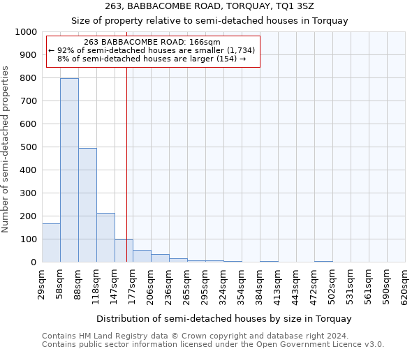 263, BABBACOMBE ROAD, TORQUAY, TQ1 3SZ: Size of property relative to detached houses in Torquay