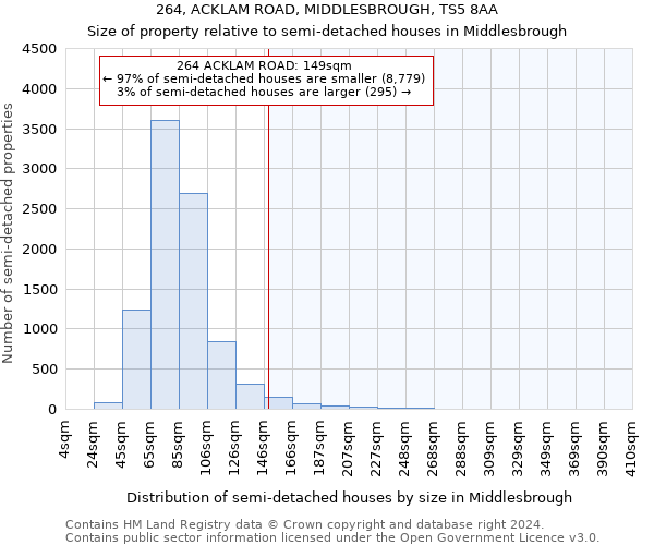 264, ACKLAM ROAD, MIDDLESBROUGH, TS5 8AA: Size of property relative to detached houses in Middlesbrough