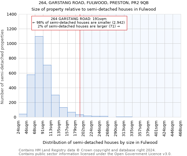 264, GARSTANG ROAD, FULWOOD, PRESTON, PR2 9QB: Size of property relative to detached houses in Fulwood